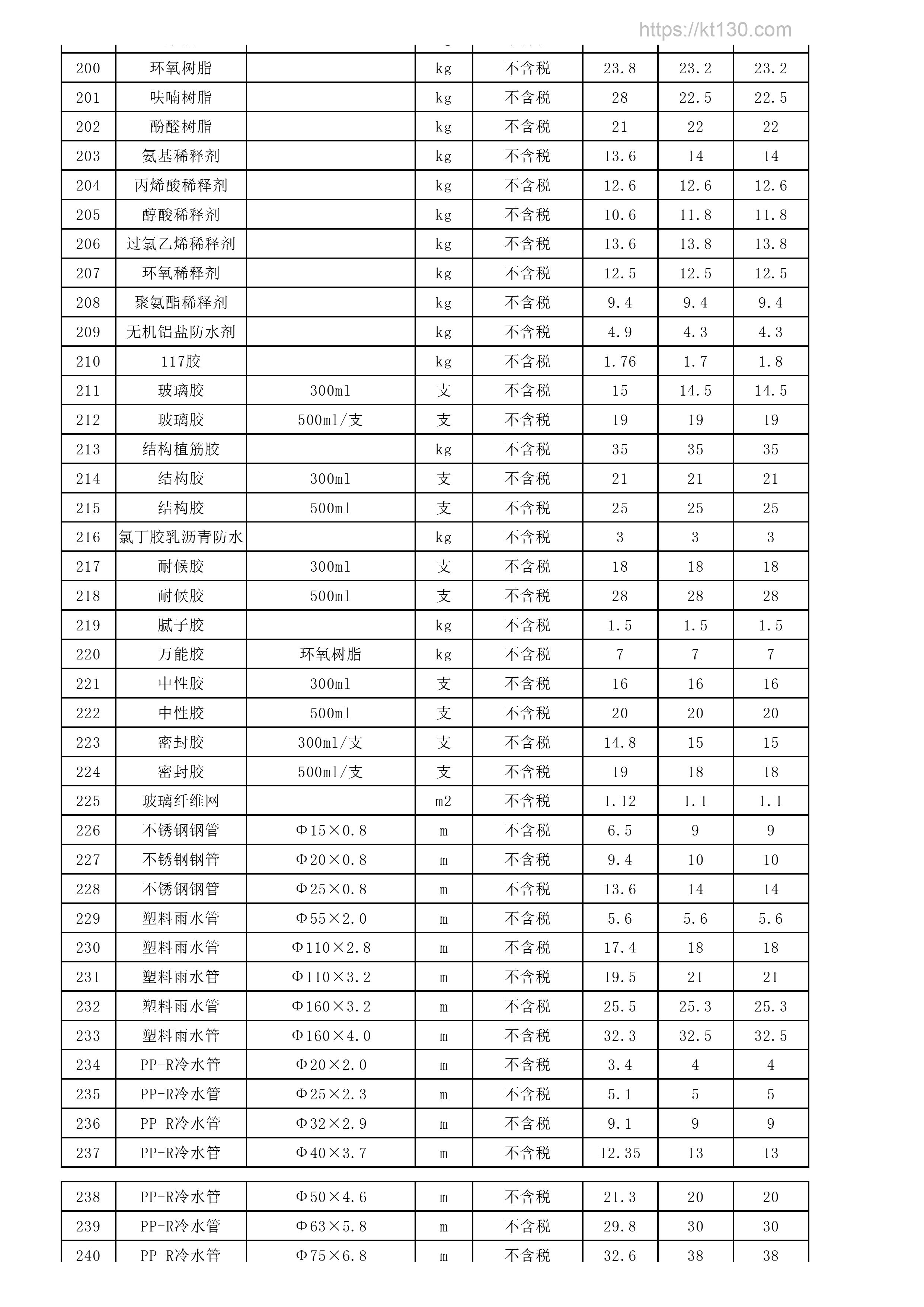 四川省巴中市2022年8月份不锈钢管指导价
